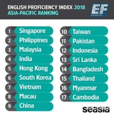 英孚国际教育对亚洲各国家、地区英文熟练程度的调查排名表 英孚国际教育对亚洲各国家、地区英文熟练程度的调查排名表
