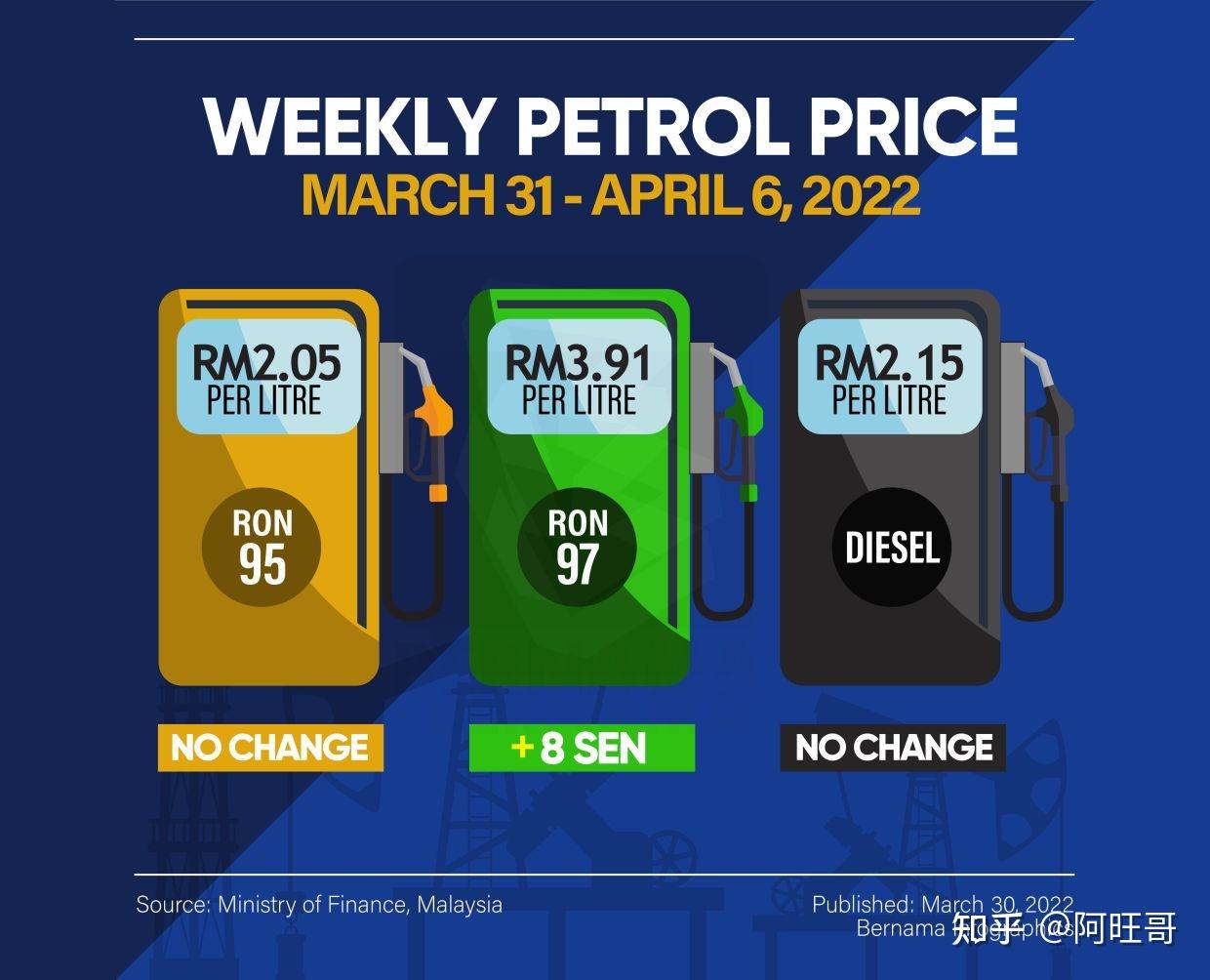 马来西亚汽油价格 马来西亚汽油价格