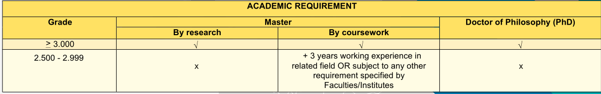 博特拉大学硕博申请成绩要求 博特拉大学硕博申请成绩要求